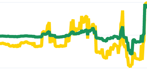 趋势图