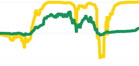 趋势图
