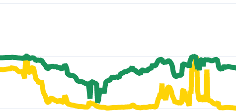 趋势图