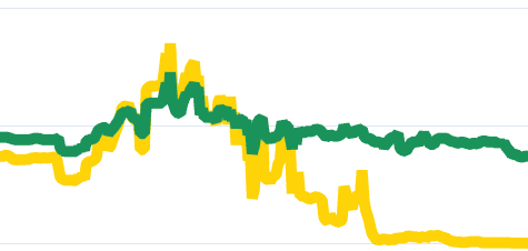 趋势图