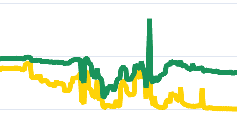 趋势图