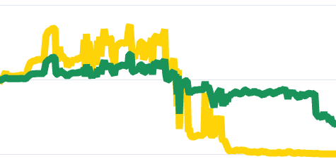 趋势图