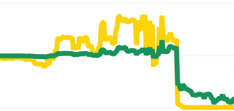 趋势图